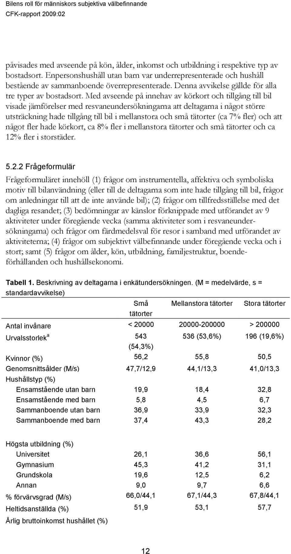 Med avseende på innehav av körkort och tillgång till bil visade jämförelser med resvaneundersökningarna att deltagarna i något större utsträckning hade tillgång till bil i mellanstora och små