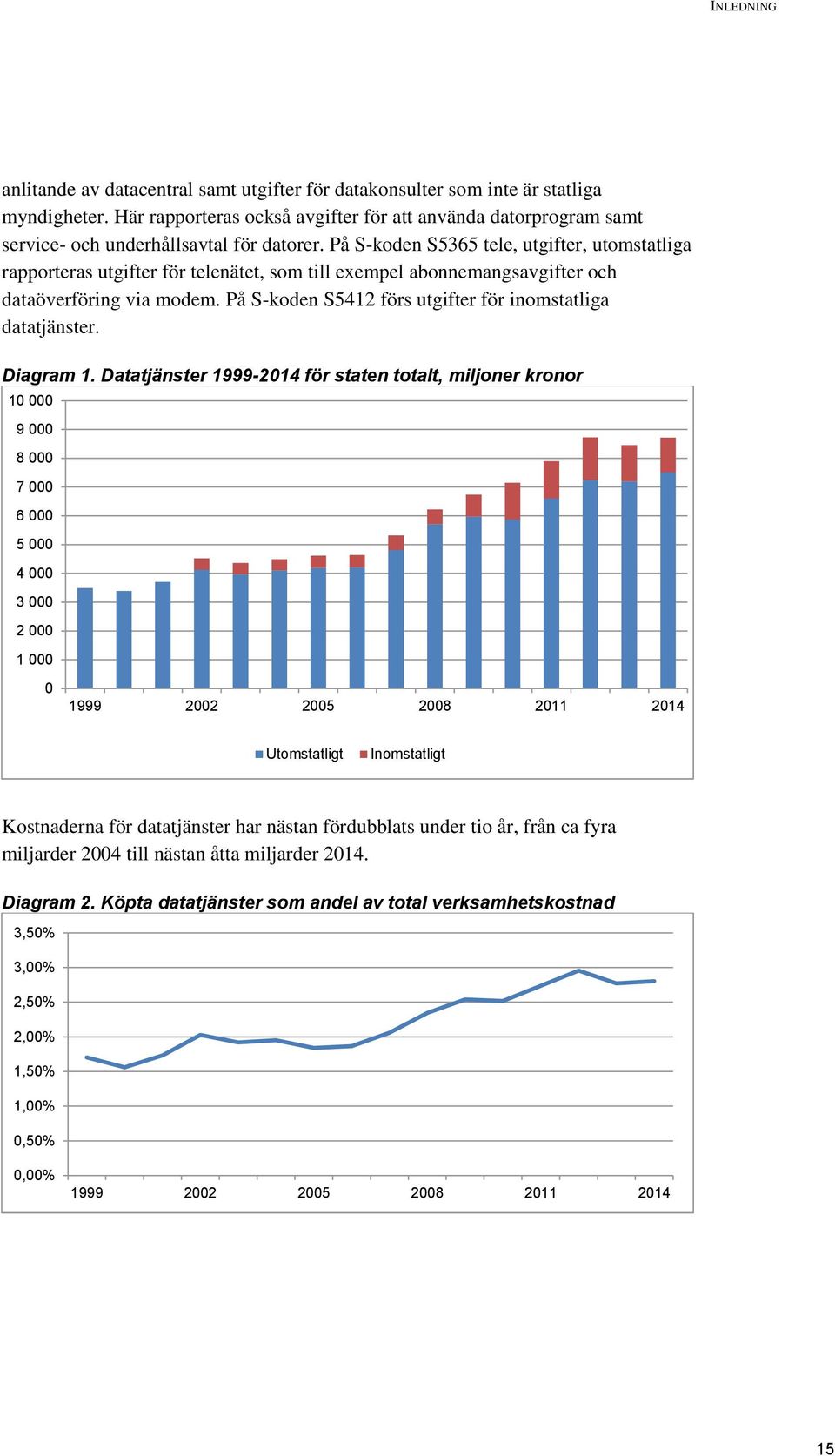 På S-koden S5365 tele, utgifter, utomstatliga rapporteras utgifter för telenätet, som till exempel abonnemangsavgifter och dataöverföring via modem.