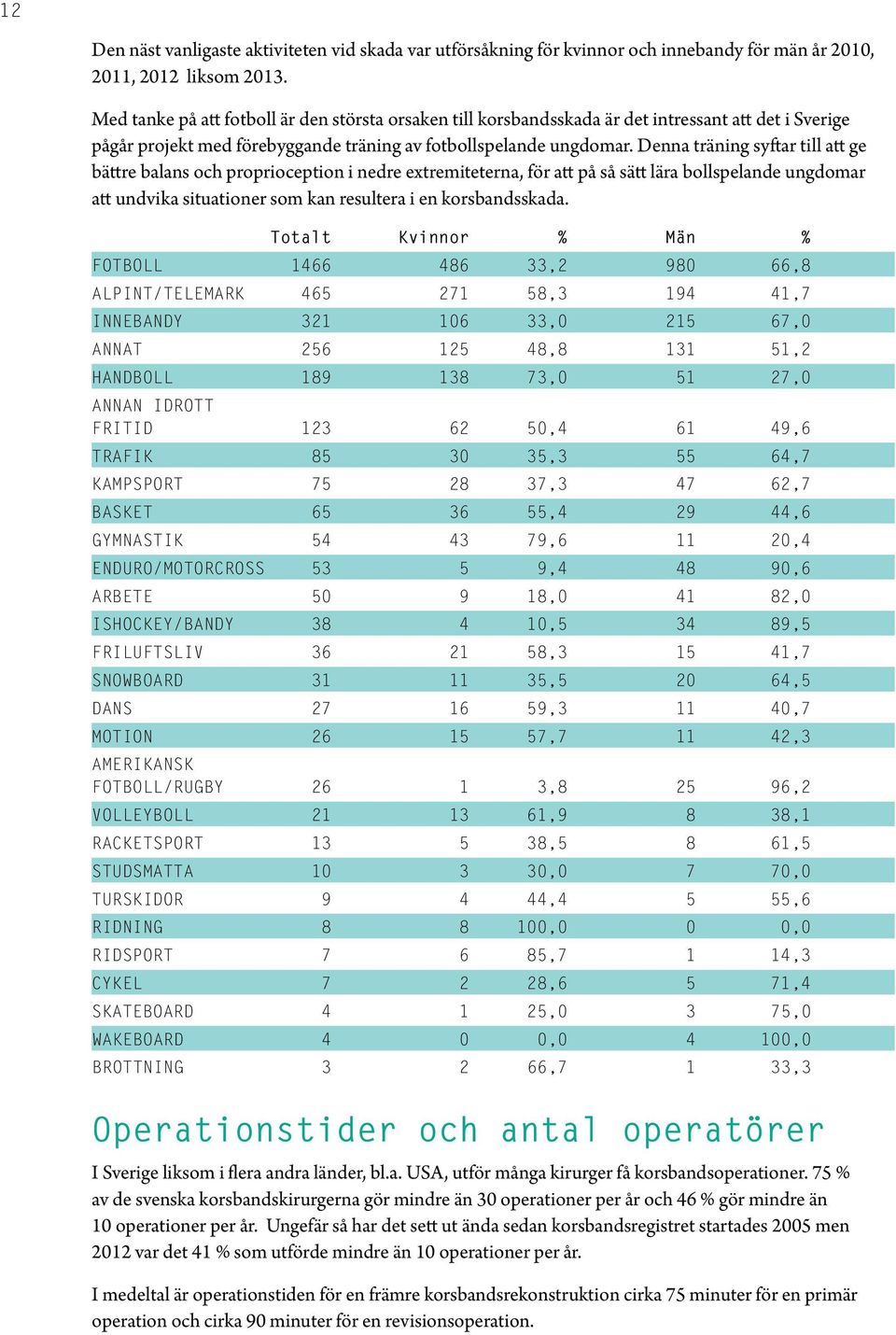 Denna träning syftar till att ge bättre balans och proprioception i nedre extremiteterna, för att på så sätt lära bollspelande ungdomar att undvika situationer som kan resultera i en korsbandsskada.