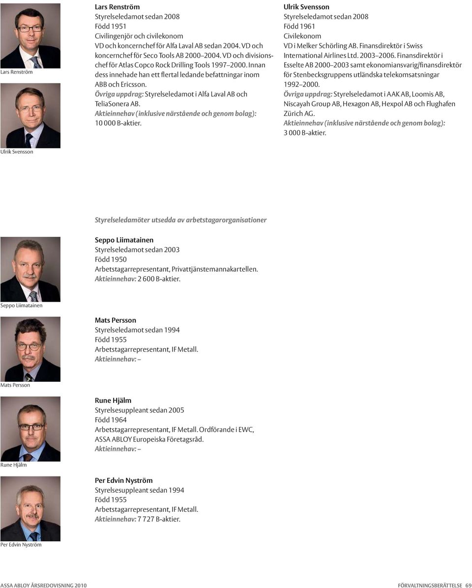 Övriga uppdrag: Styrelseledamot i Alfa Laval AB och TeliaSonera AB. 10 000 Ulrik Svensson Styrelseledamot sedan 2008 Född 1961 Civilekonom VD i Melker Schörling AB.