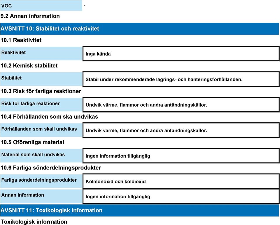 3 Risk för farliga reaktioner Risk för farliga reaktioner Undvik värme, flammor och andra antändningskällor. 10.