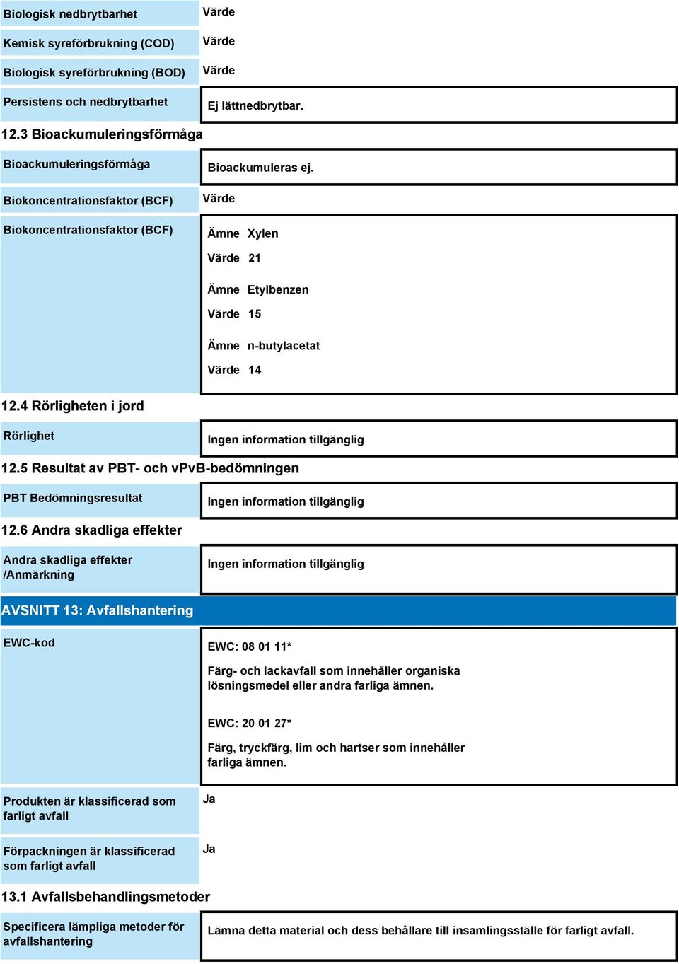 Värde Ämne Xylen Värde 21 Ämne Etylbenzen Värde 15 Ämne n-butylacetat Värde 14 12.4 Rörligheten i jord Rörlighet 12.5 Resultat av PBT- och vpvb-bedömningen PBT Bedömningsresultat 12.