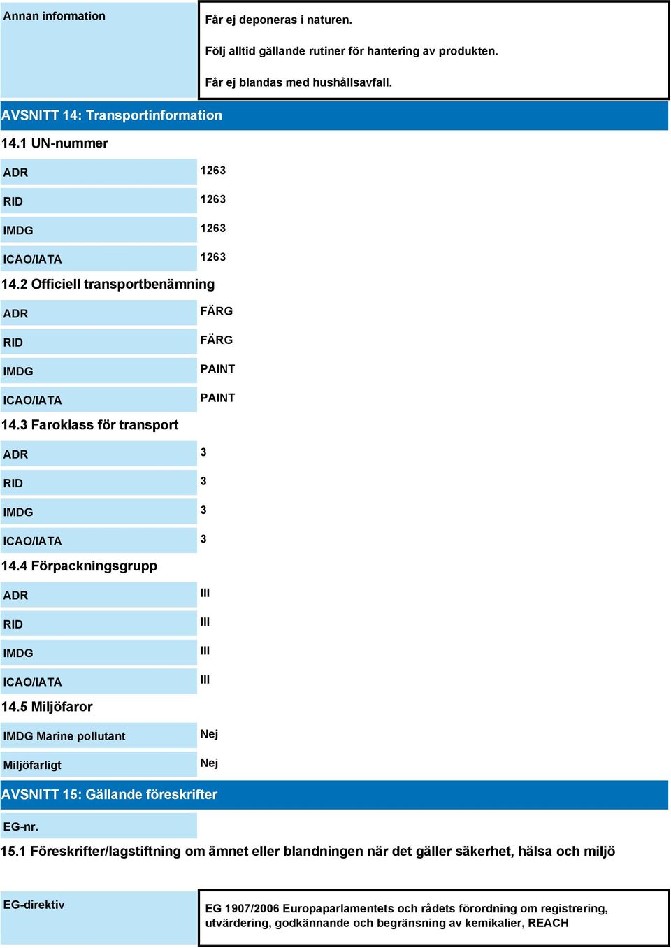 3 Faroklass för transport ADR 3 RID 3 IMDG 3 ICAO/IATA 3 14.4 Förpackningsgrupp ADR RID IMDG ICAO/IATA III III III III 14.