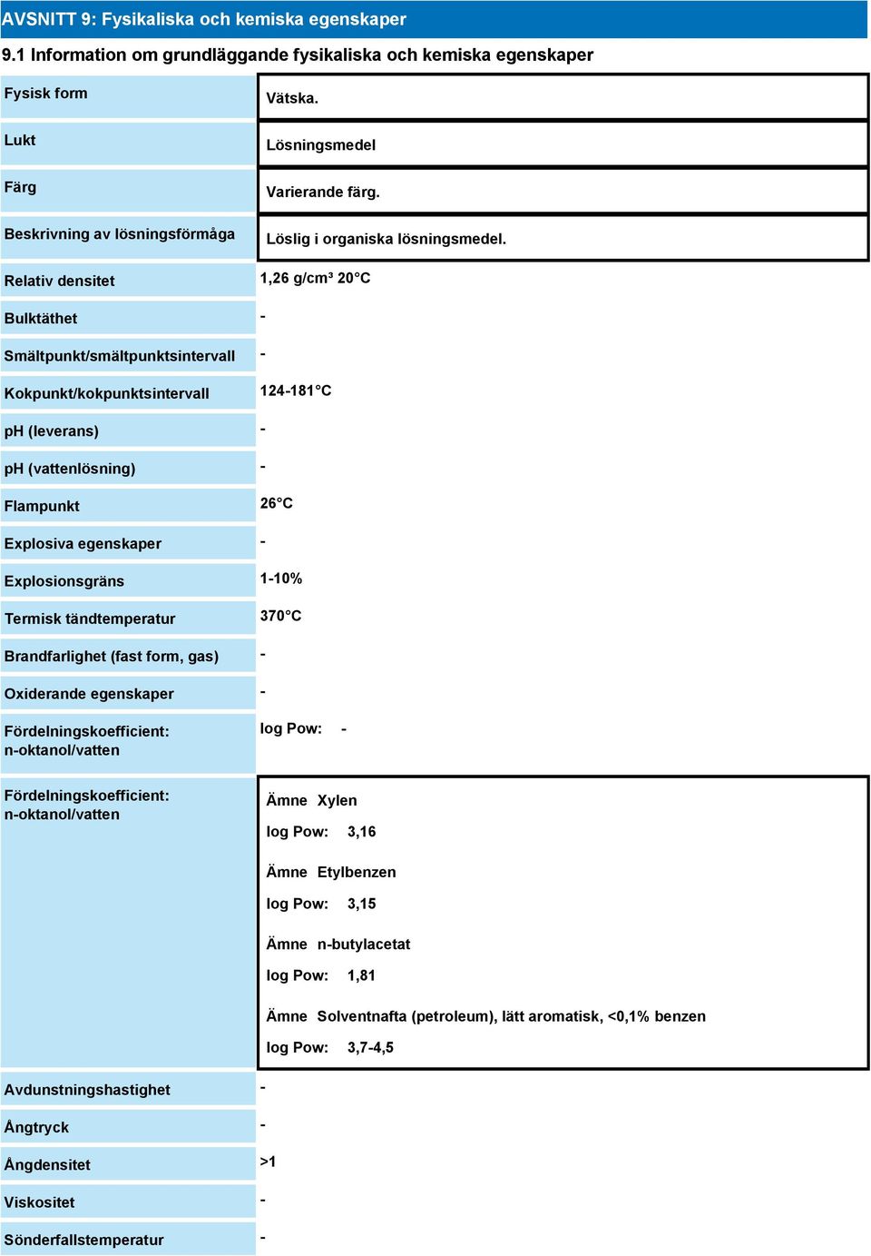 Relativ densitet 1,26 g/cm³ 20 C Bulktäthet - Smältpunkt/smältpunktsintervall - Kokpunkt/kokpunktsintervall 124-181 C ph (leverans) - ph (vattenlösning) - Flampunkt 26 C Explosiva egenskaper -