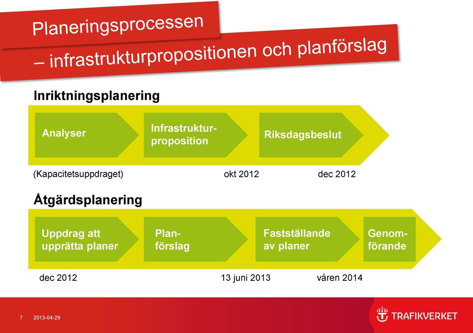 Åtgärdsplanering Uppdrag att upprätta planer Planförslag