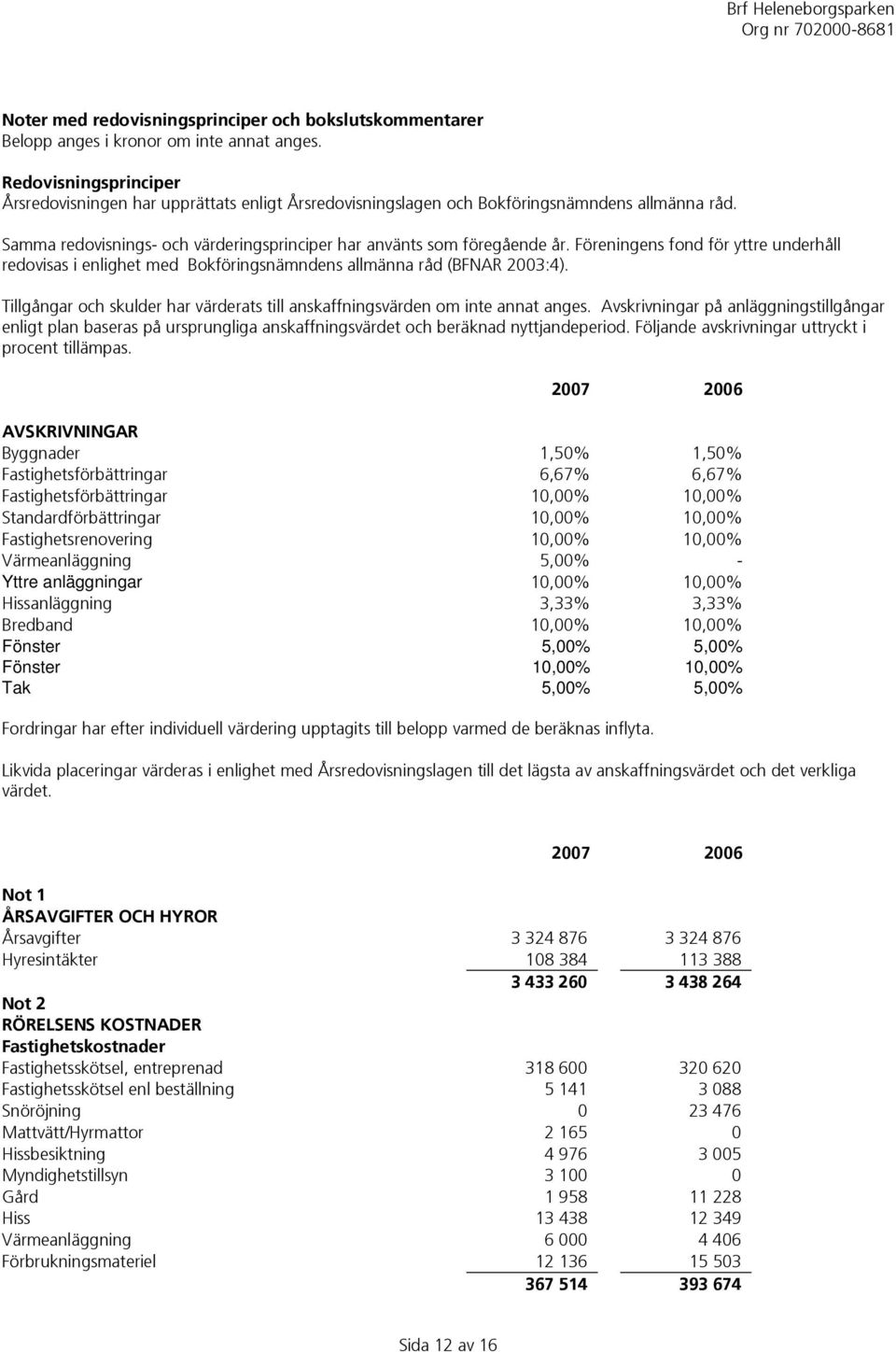 Föreningens fond för yttre underhåll redovisas i enlighet med Bokföringsnämndens allmänna råd (BFNAR 2003:4). Tillgångar och skulder har värderats till anskaffningsvärden om inte annat anges.