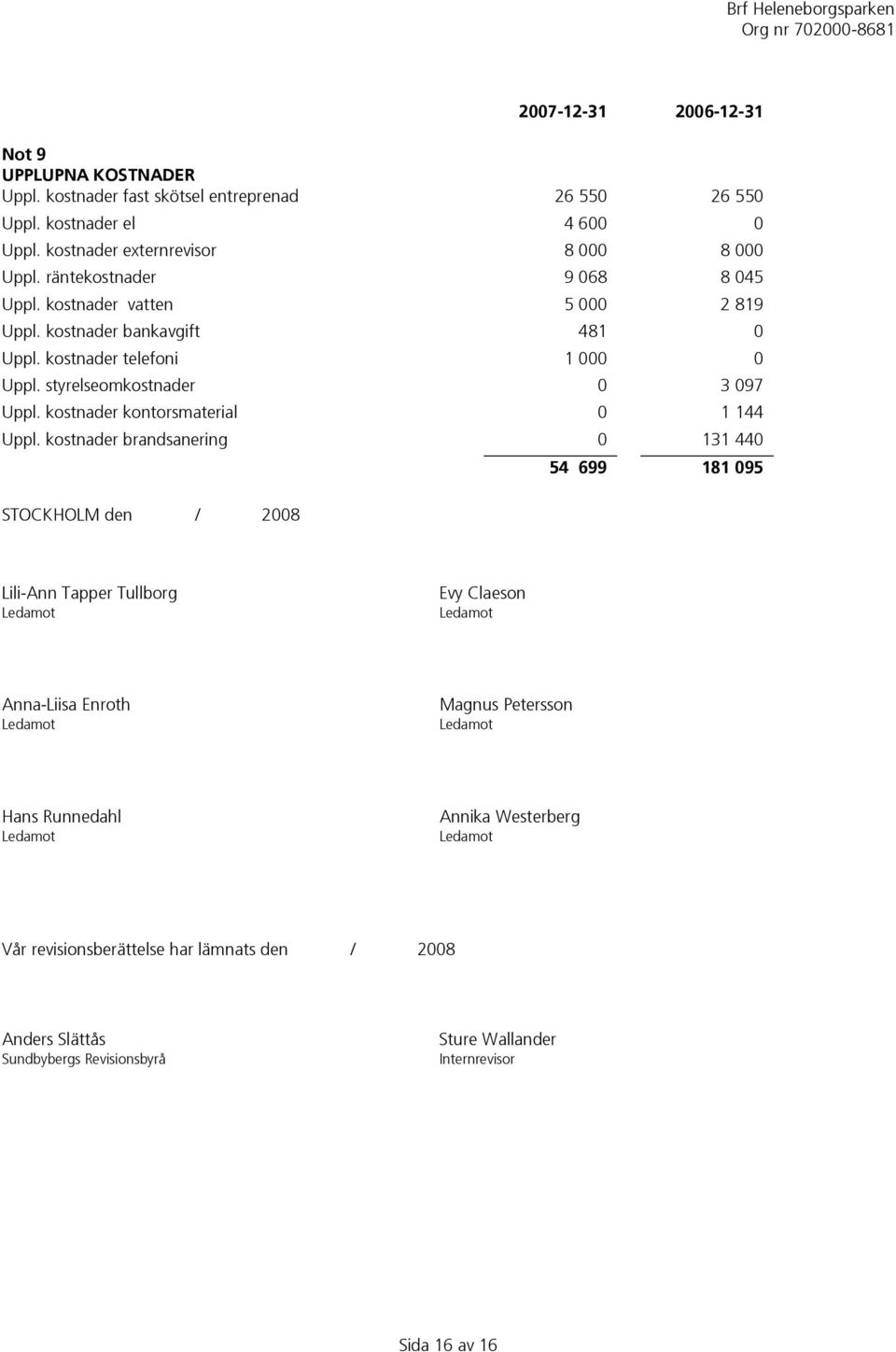 kostnader telefoni 1 000 0 Uppl. styrelseomkostnader 0 3 097 Uppl. kostnader kontorsmaterial 0 1 144 Uppl.