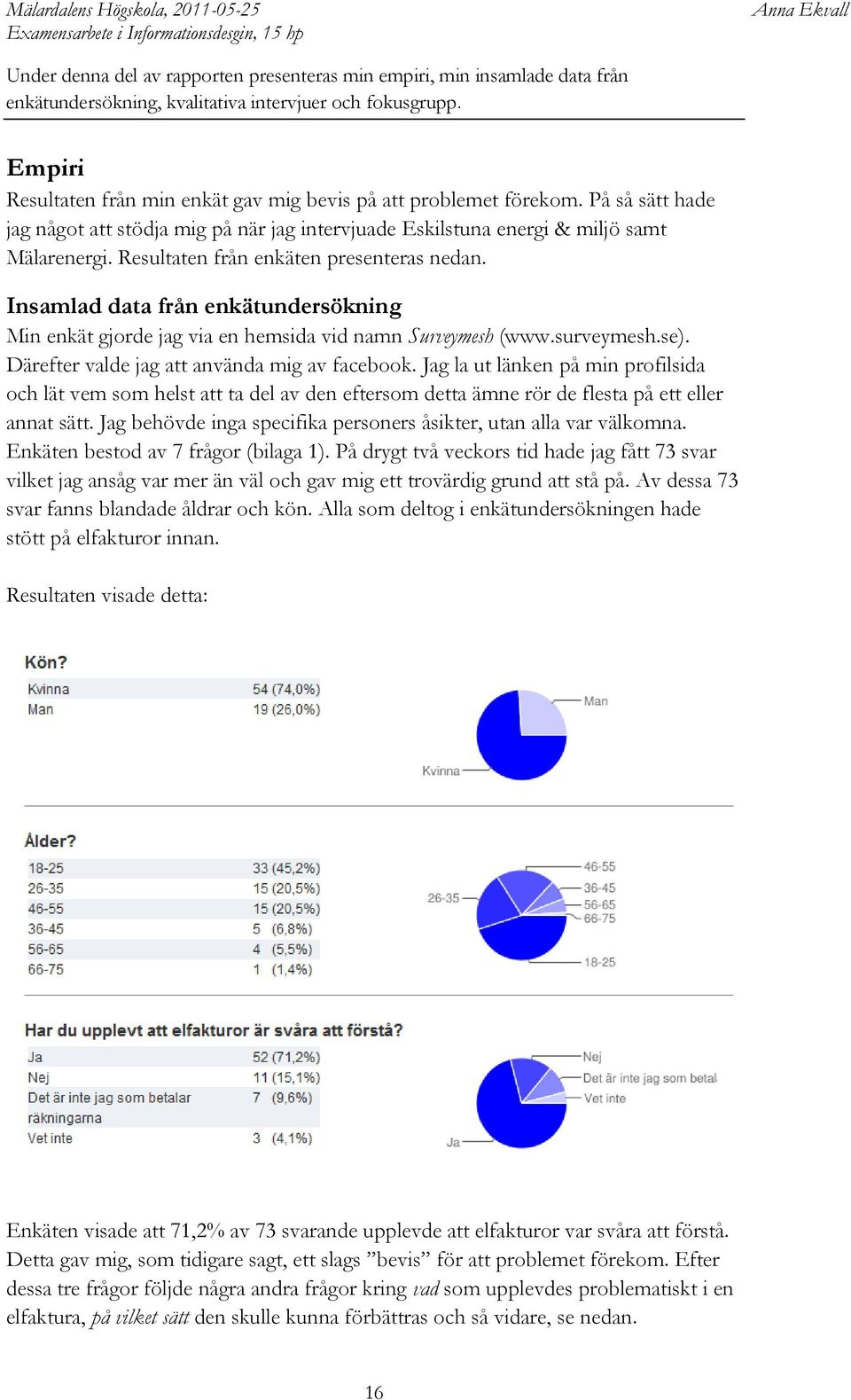 Resultaten från enkäten presenteras nedan. Insamlad data från enkätundersökning Min enkät gjorde jag via en hemsida vid namn Surveymesh (www.surveymesh.se).