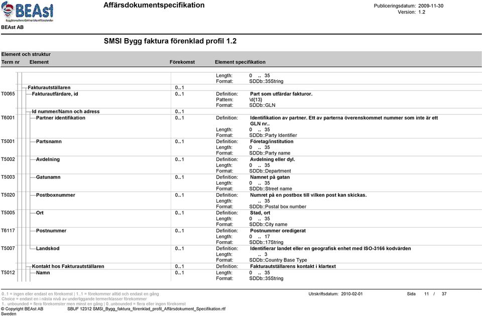 . 1 Definition: Företag/institution Format: SDDb::Party name T5002 Avdelning 0.. 1 Definition: Avdelning eller dyl. Format: SDDb::Department T5003 Gatunamn 0.