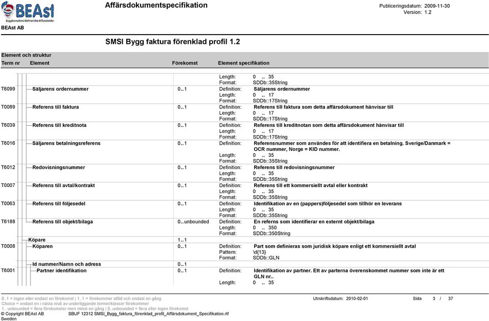 . 1 Definition: Referens till kreditnotan som detta affärsdokument hänvisar till T6016 Säljarens betalningsreferens 0.. 1 Definition: Referensnummer som användes för att identifiera en betalning.