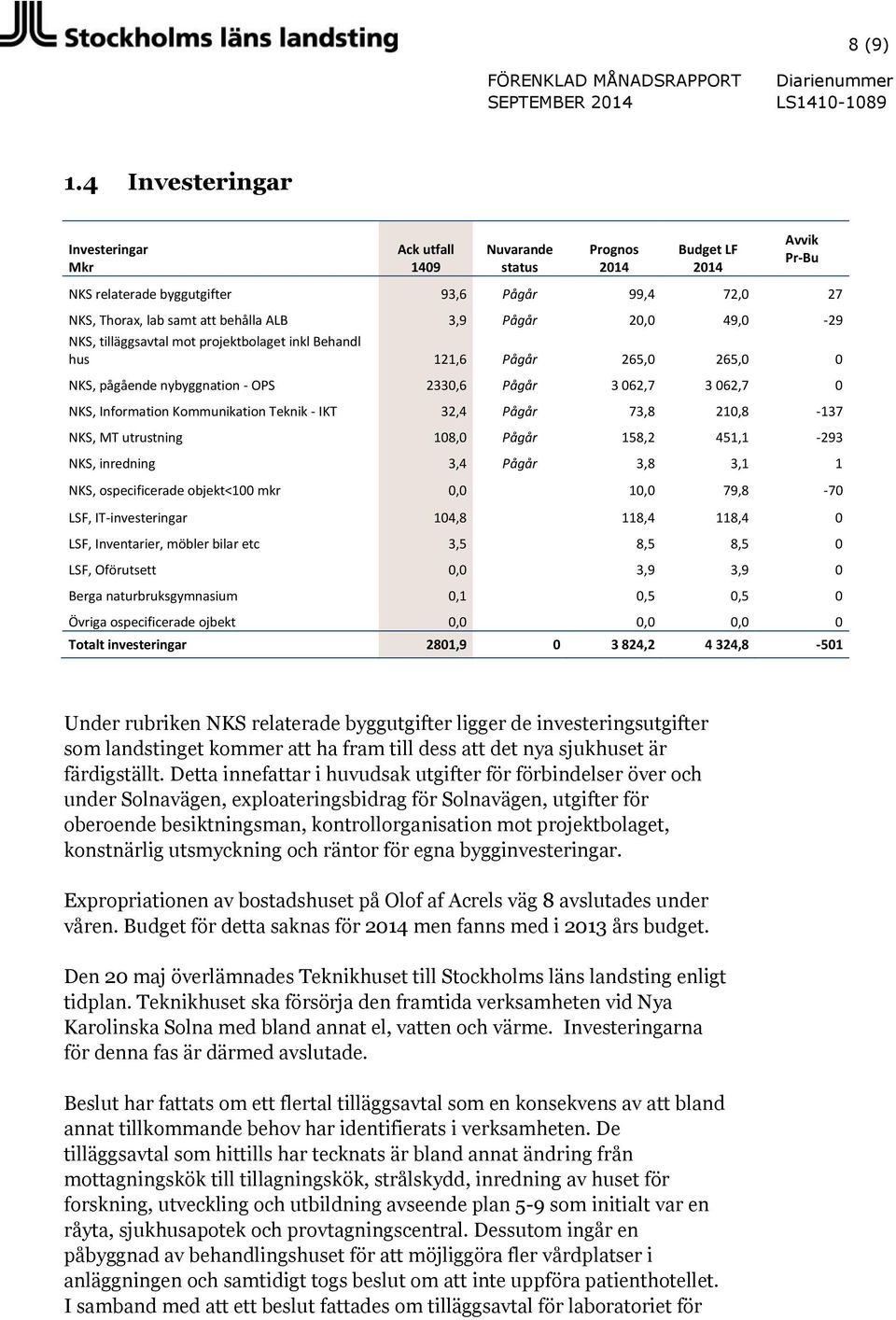 Pågår 20,0 49,0-29 NKS, tilläggsavtal mot projektbolaget inkl Behandl hus 121,6 Pågår 265,0 265,0 0 NKS, pågående nybyggnation - OPS 2330,6 Pågår 3 062,7 3 062,7 0 NKS, Information Kommunikation