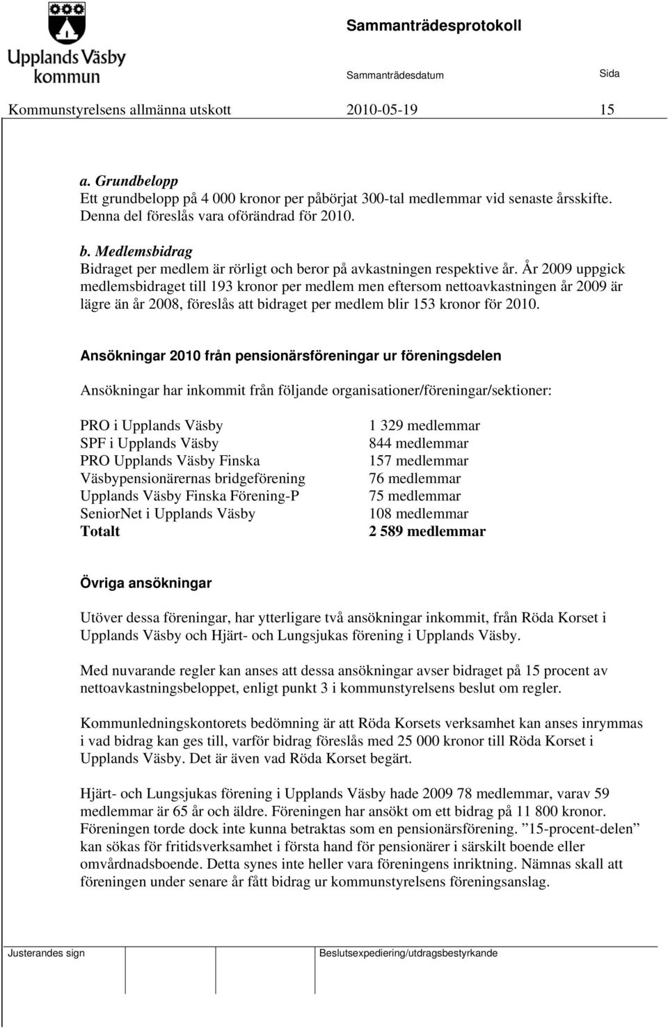 År 2009 uppgick medlemsbidraget till 193 kronor per medlem men eftersom nettoavkastningen år 2009 är lägre än år 2008, föreslås att bidraget per medlem blir 153 kronor för 2010.