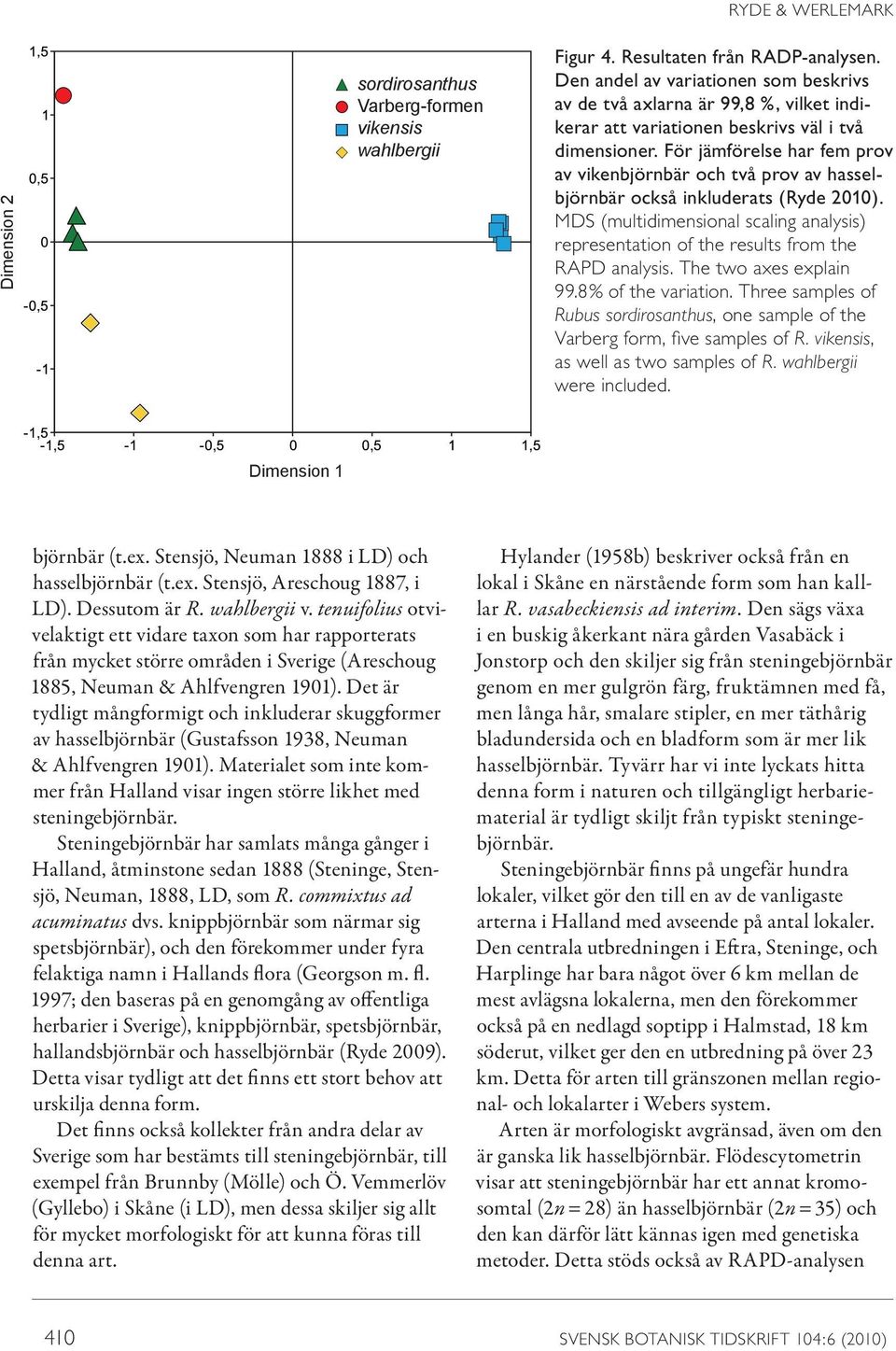 För jämförelse har fem prov av vikenbjörnbär och två prov av hasselbjörnbär också inkluderats (Ryde 2010). MDS (multidimensional scaling analysis) representation of the results from the RAPD analysis.