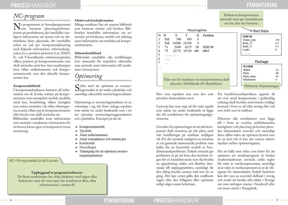 R103), X- och Y-koordinater, rotationsangivelse, vilken position på komponentmatare som skall användas samt hos vissa maskintyper även vilket artikelnummer och komponentutseende som den aktuella