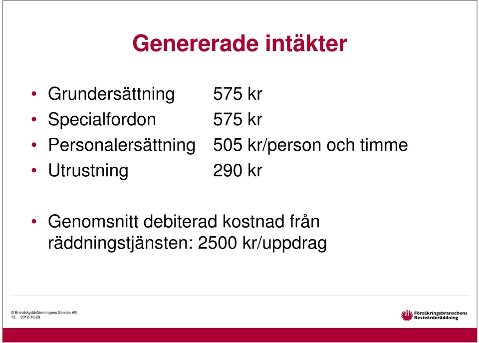 kr/person och timme 290 kr Genomsnitt debiterad