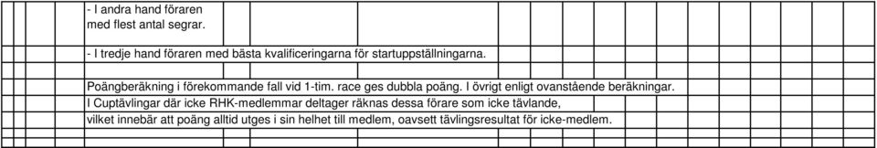 Poängberäkning i förekommande fall vid 1-tim. race ges dubbla poäng.