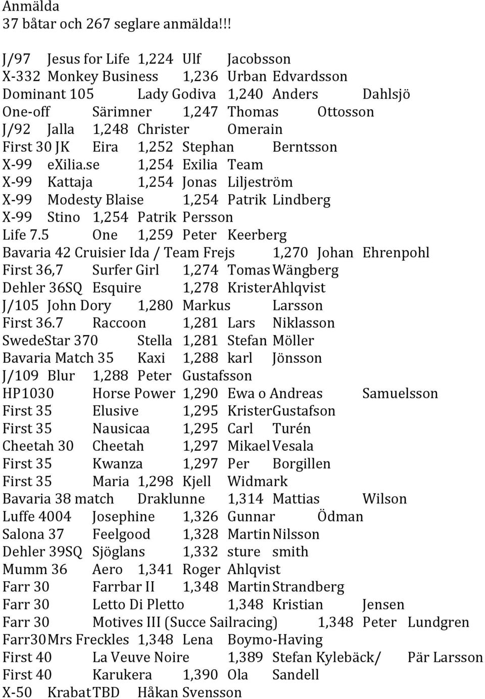 Christer Omerain First 30 JK Eira 1,252 Stephan Berntsson X- 99 exilia.