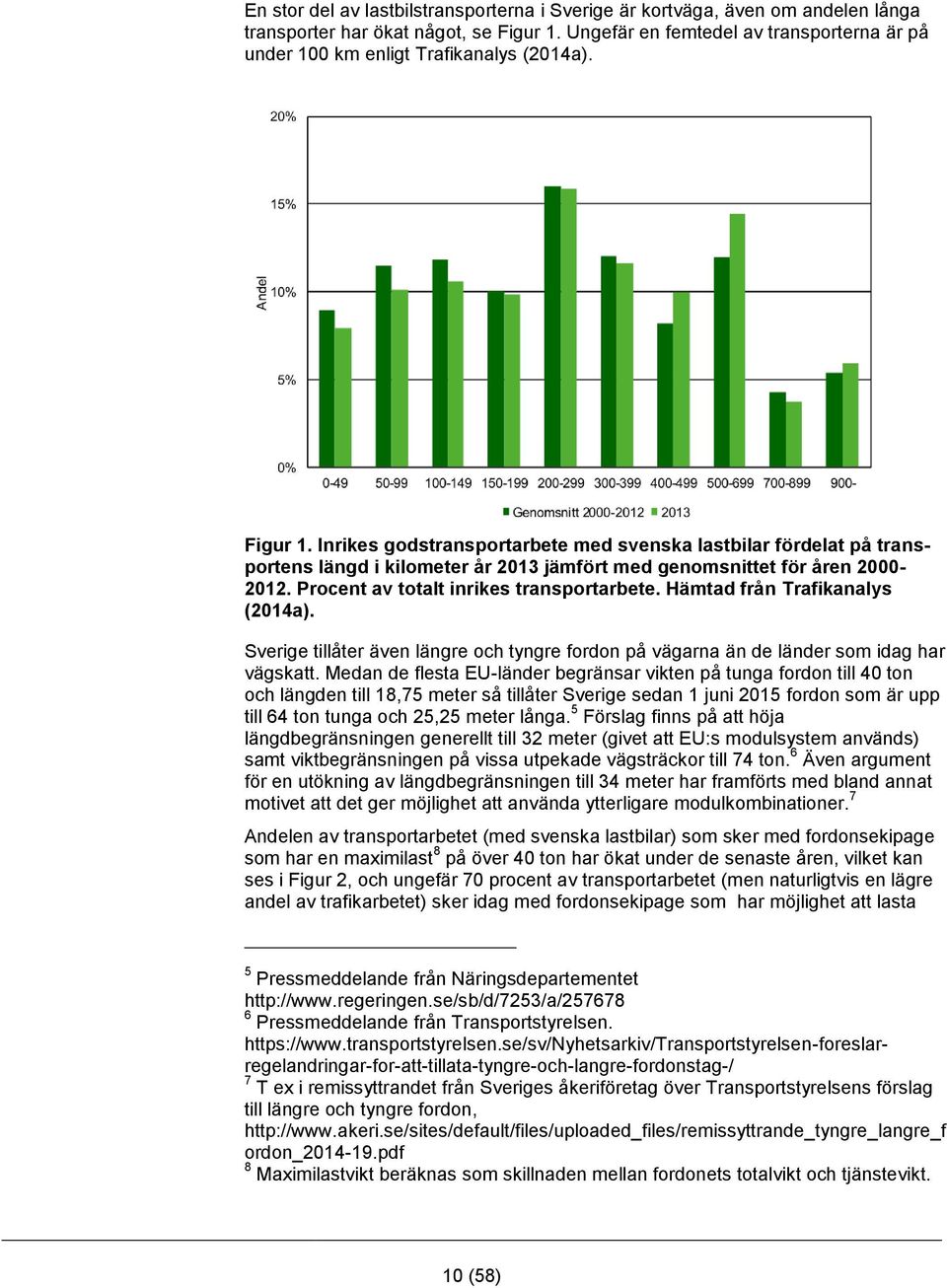 Inrikes godstransportarbete med svenska lastbilar fördelat på transportens längd i kilometer år 2013 jämfört med genomsnittet för åren 2000-2012. Procent av totalt inrikes transportarbete.