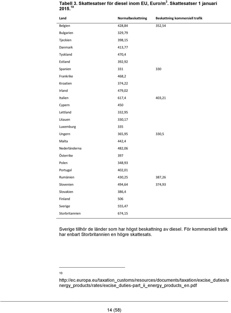 374,22 Irland 479,02 Italien 617,4 403,21 Cypern 450 Lettland 332,95 Litauen 330,17 Luxemburg 335 Ungern 365,95 330,5 Malta 442,4 Nederländerna 482,06 Österrike 397 Polen 348,93 Portugal 402,01