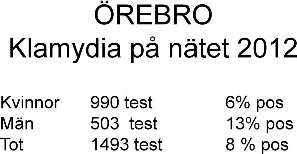 test 6% pos Män 503