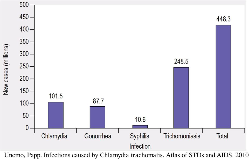 Chlamydia trachomatis.