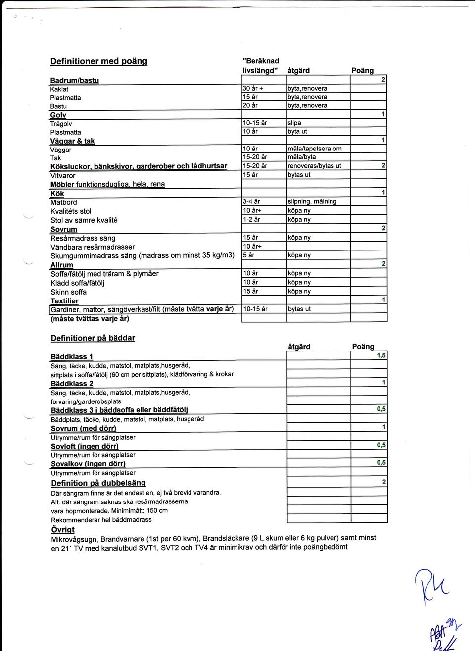 mtplts, husgeråd, förvri n g/grderobsplts Bäddplts, täcke, kudde, mtstol, mtplts, husgeråd Utrymme/rum för sängpltser Utrymme/rum för sängpltser Utrymme/rum för sängpltser Defi nition på dubbelsänq