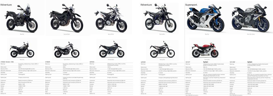 500 varv/min 5växlad Svingarm, (monocross) Dubbla bromsskivor, Ø 298 mm Enkel bromsskiva, Ø 245 mm 90/9021 M/C 130/8017 M/C 2.260 mm 900 mm 1.