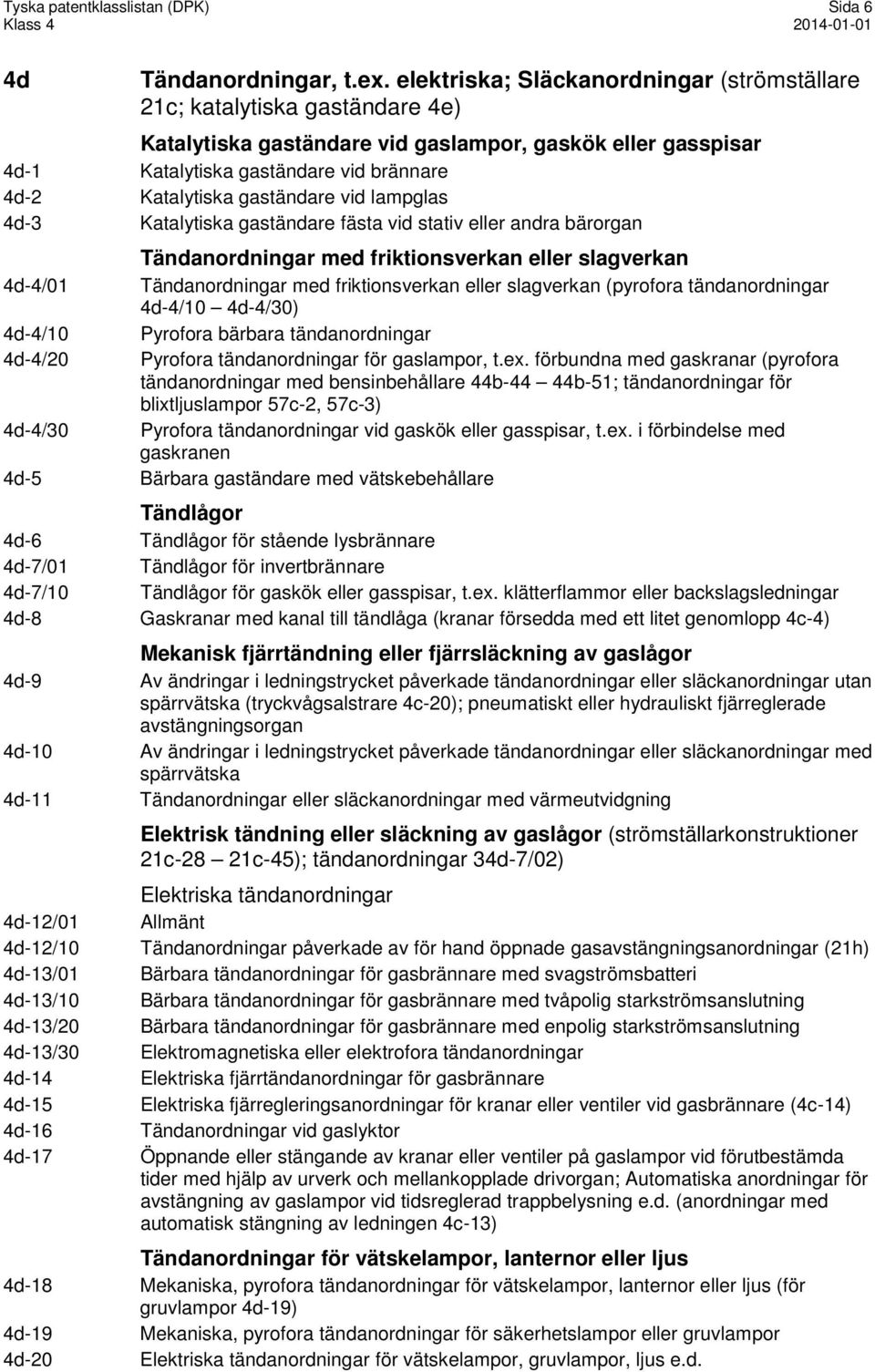 gaständare vid lampglas 4d-3 Katalytiska gaständare fästa vid stativ eller andra bärorgan Tändanordningar med friktionsverkan eller slagverkan 4d-4/01 Tändanordningar med friktionsverkan eller