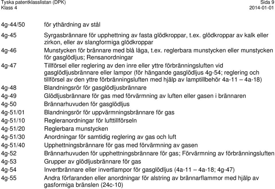 reglerbara munstycken eller munstycken för gasglödljus; Rensanordningar 4g-47 Tillförsel eller reglering av den inre eller yttre förbränningsluften vid gasglödljusbrännare eller lampor (för hängande