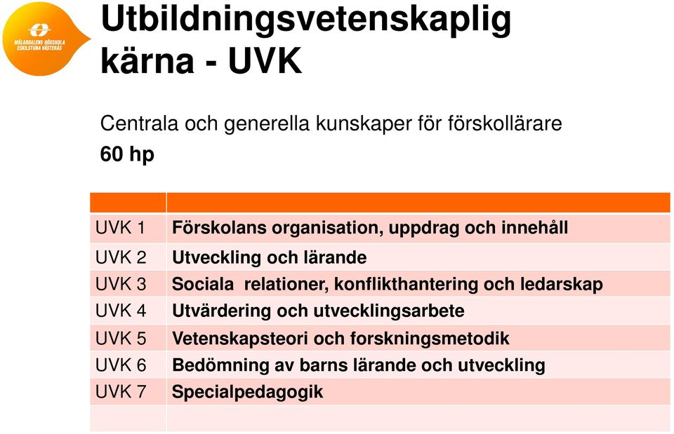 och lärande Sociala relationer, konflikthantering och ledarskap Utvärdering och