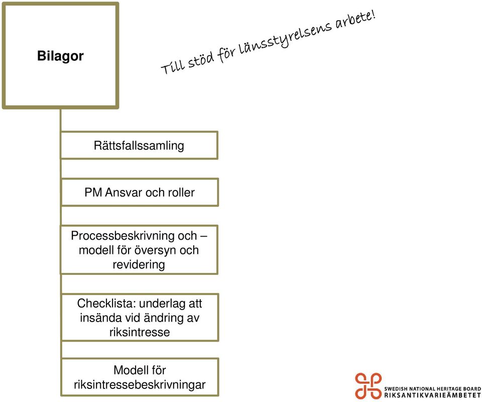 revidering Checklista: underlag att insända vid