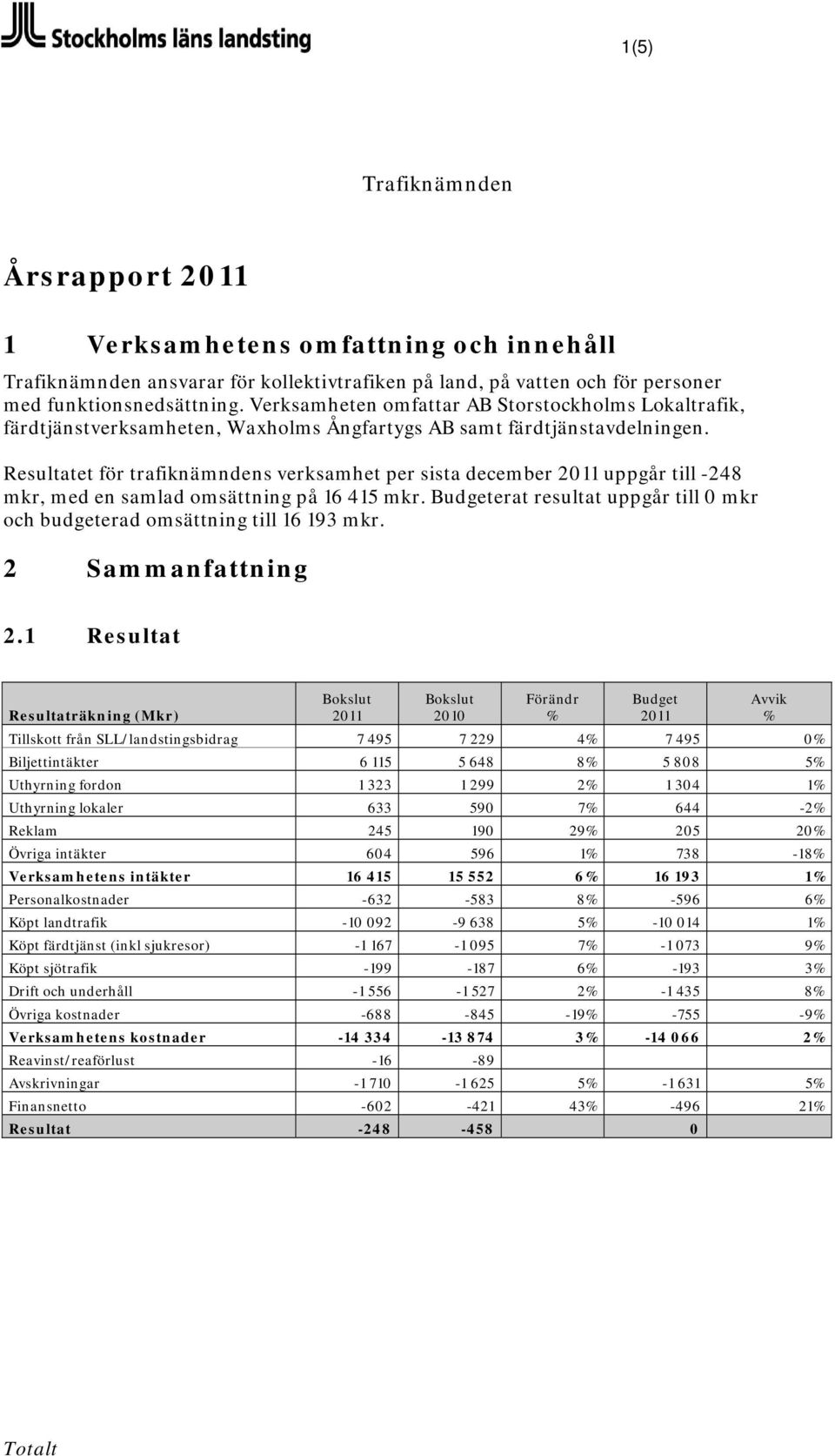 Resultatet för trafiknämndens verksamhet per sista december 2011 uppgår till -248 mkr, med en samlad omsättning på 16 415 mkr.