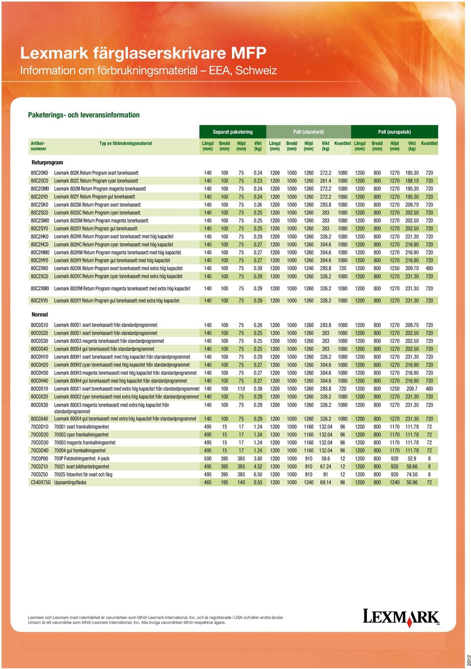 tonerkassett Lexmark 802Y Return Program gul tonerkassett Lexmark 802SK Return Program svart tonerkassett Lexmark 802SC Return Program cyan tonerkassett Lexmark 802SM Return Program magenta