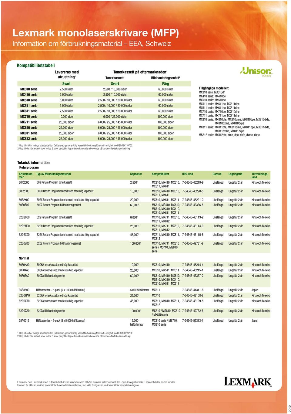 10,000 sidor 6,000 / 25,000 sidor MX711 serie 25,000 sidor 6,000 / 25,000 / 45,000 sidor MX810 serie 25,000 sidor 6,000 / 25,000 / 45,000 sidor MX811 serie 25,000 sidor 6,000 / 25,000 / 45,000 sidor