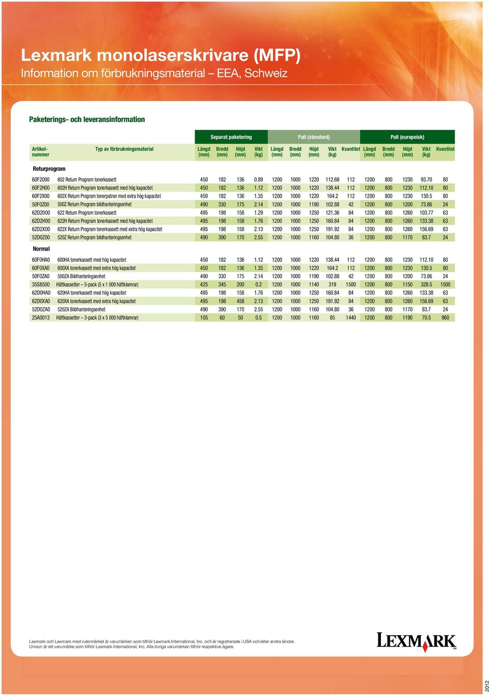 10 80 60F2X00 602X Return Program tonerpatron med extra hög kapacitet 450 182 136 1.35 1000 1220 164.2 112 800 1230 130.5 80 50F0Z00 500Z Return Program bildhanteringsenhet 490 330 175 2.