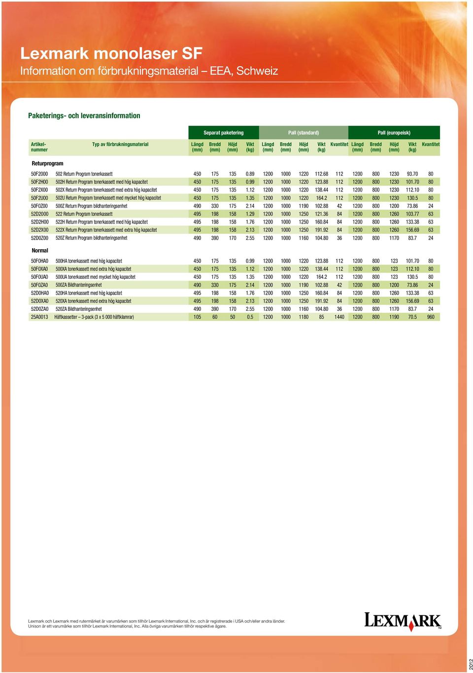 70 80 50F2X00 502X Return Program tonerkassett med extra hög kapacitet 450 175 135 1.12 1000 1220 138.44 112 800 1230 112.