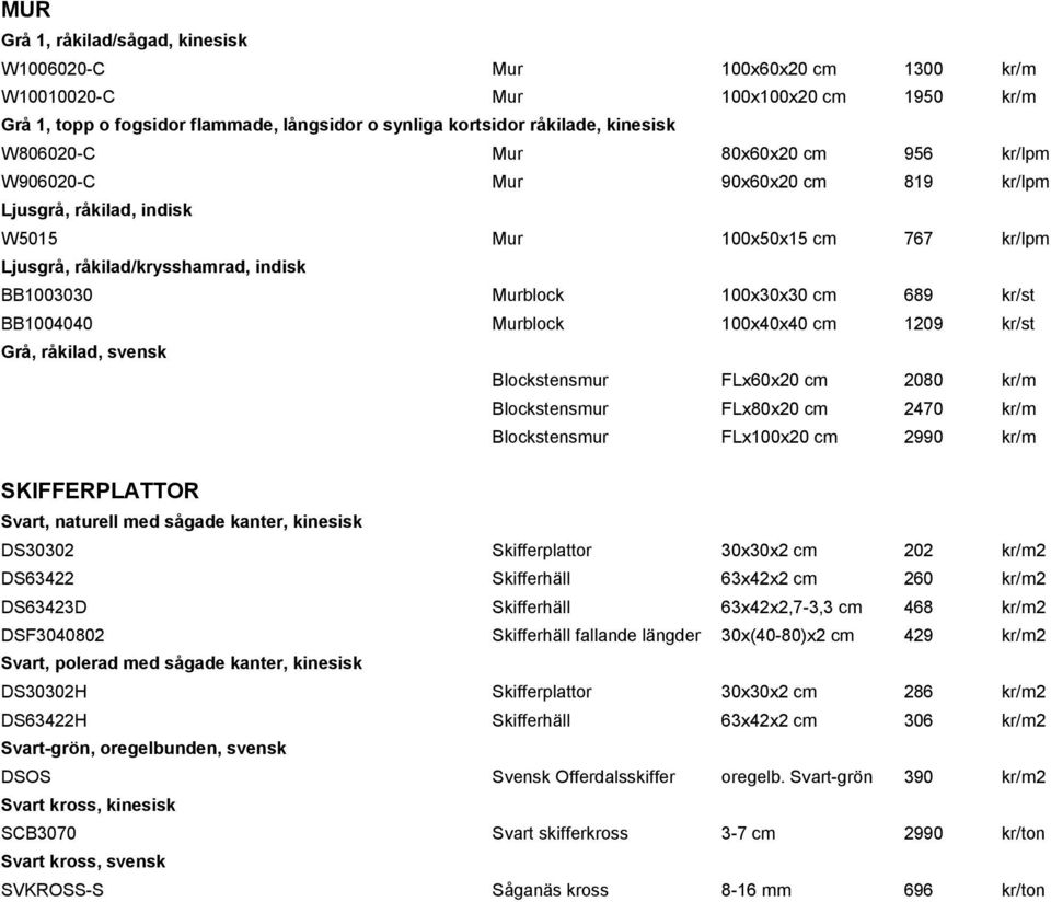 BB1004040 Murblock 100x40x40 cm 1209 kr/st Grå, råkilad, svensk Blockstensmur FLx60x20 cm 2080 kr/m Blockstensmur FLx80x20 cm 2470 kr/m Blockstensmur FLx100x20 cm 2990 kr/m SKIFFERPLATTOR Svart,