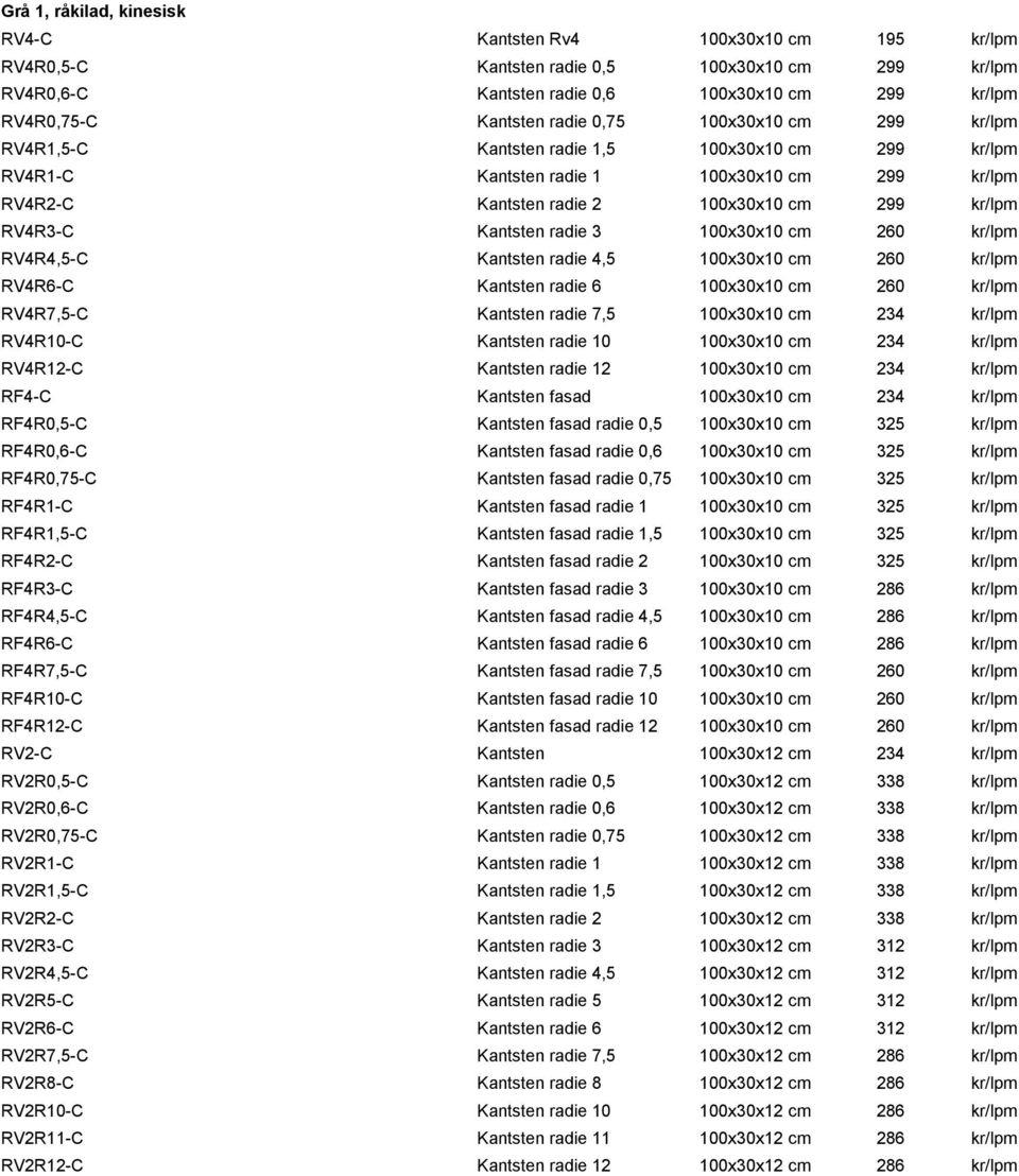 radie 4,5 100x30x10 cm 260 RV4R6-C Kantsten radie 6 100x30x10 cm 260 RV4R7,5-C Kantsten radie 7,5 100x30x10 cm 234 RV4R10-C Kantsten radie 10 100x30x10 cm 234 RV4R12-C Kantsten radie 12 100x30x10 cm