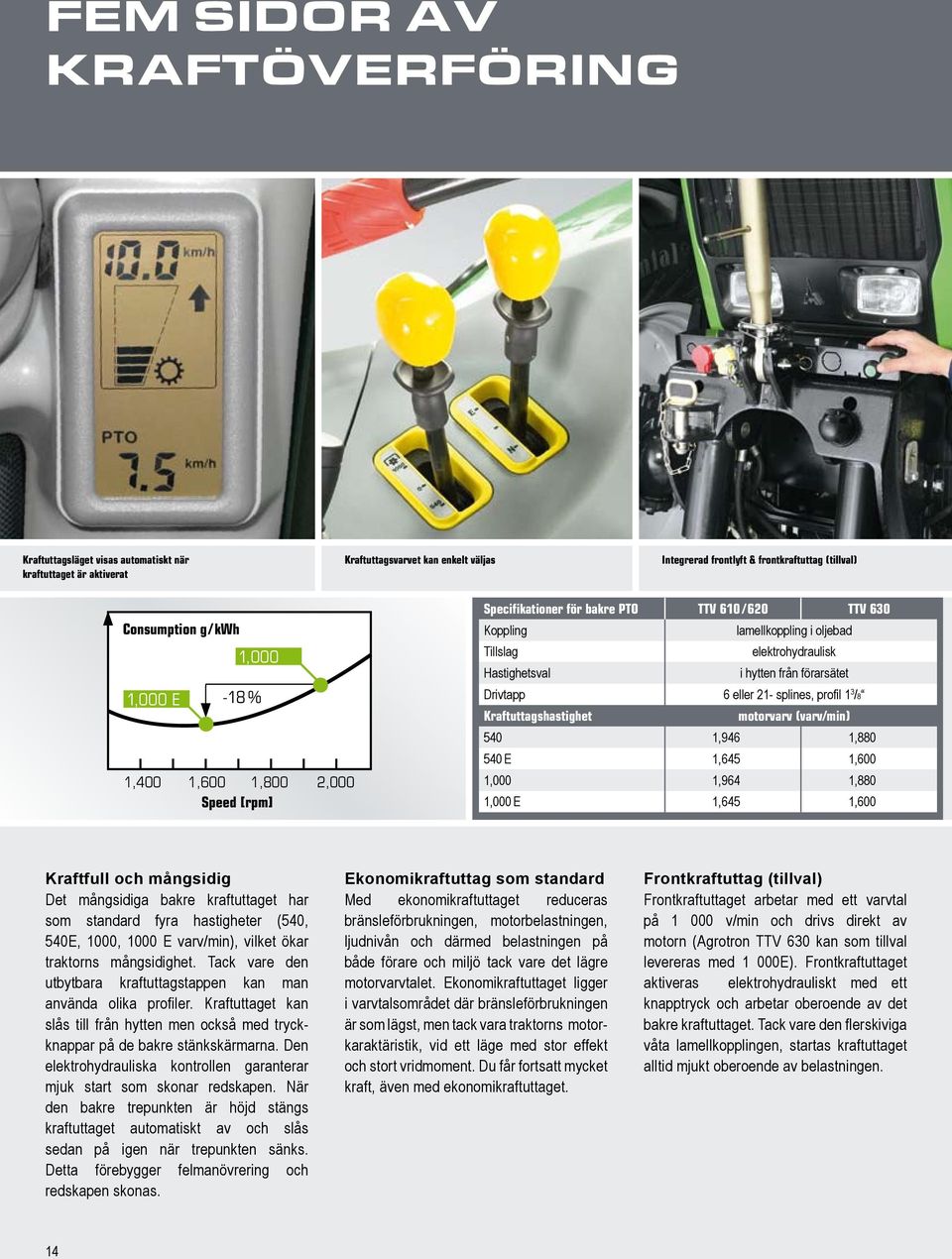 förarsätet Drivtapp 6 eller 21- splines, profil 1 3 /8 Kraftuttagshastighet motorvarv (varv/min) 540 1,946 1,880 540 E 1,645 1,600 1,000 1,964 1,880 1,000 E 1,645 1,600 Kraftfull och mångsidig Det