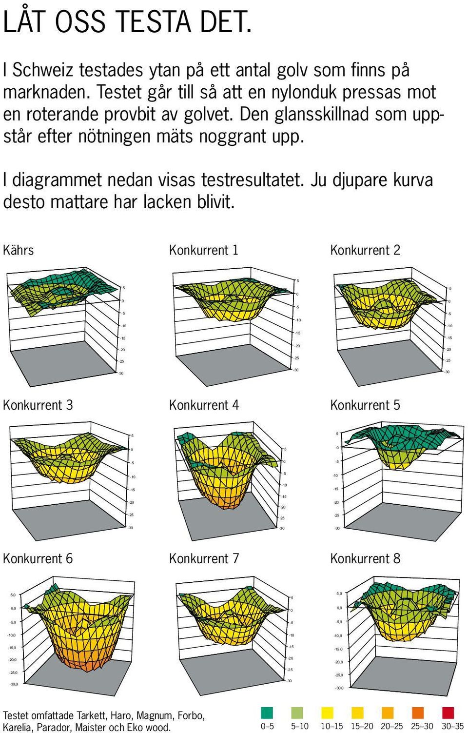 Kährs Konkurrent 1 Konkurrent 2 5 5,0 5 5 0 0,0-5,0 0-5 0-5 0-5 -5-0 -5-0 -5 0-5 -5-0 0-5 0-5 -5-0 -10,0-15,0-10 -15-10--5-10--5-15--10-15--10-20--15-20--15-10 -15-10--5-15--10-20--15-10