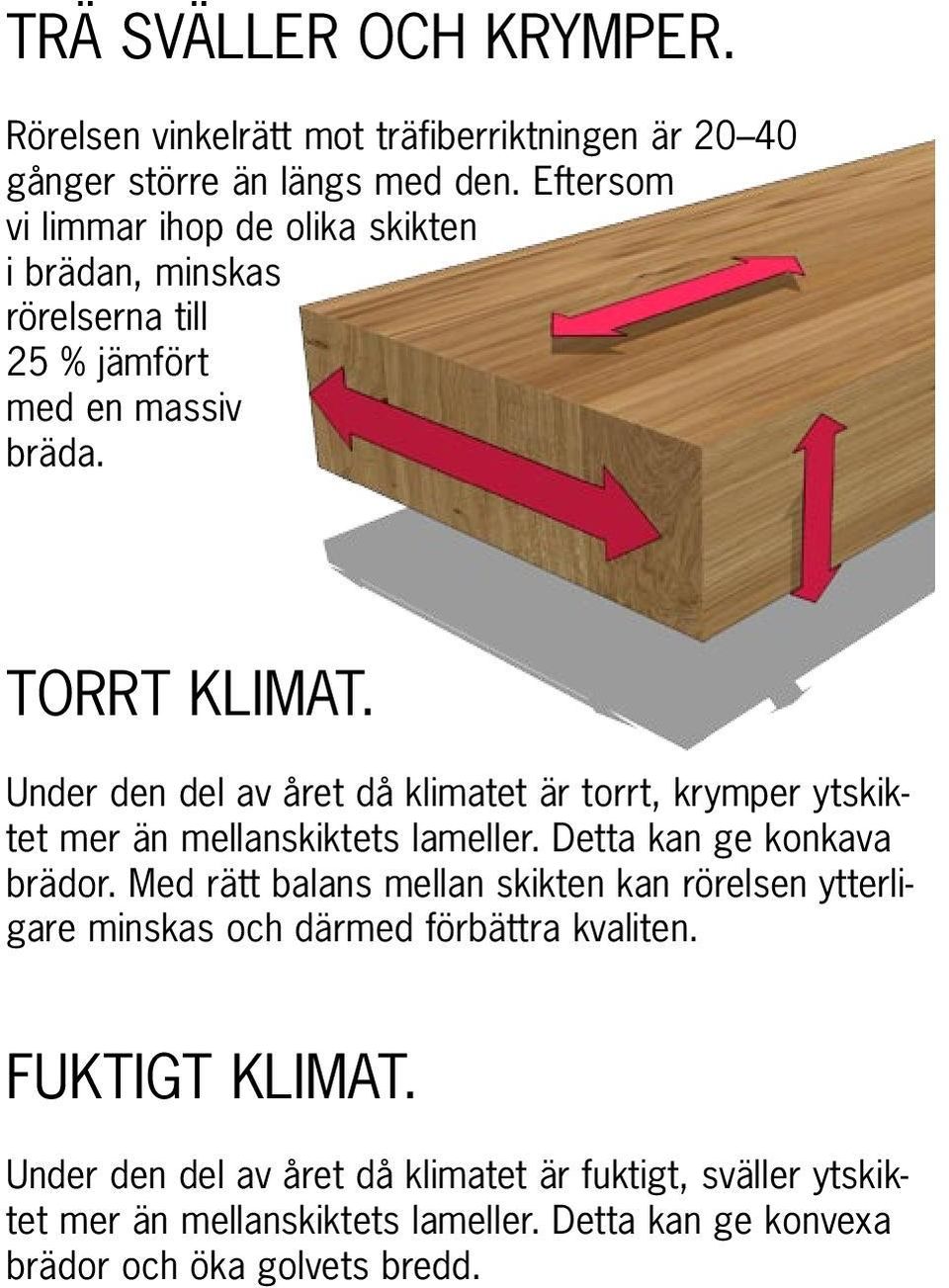 Under den del av året då klimatet är torrt, krymper ytskiktet mer än mellanskiktets lameller. Detta kan ge konkava brädor.