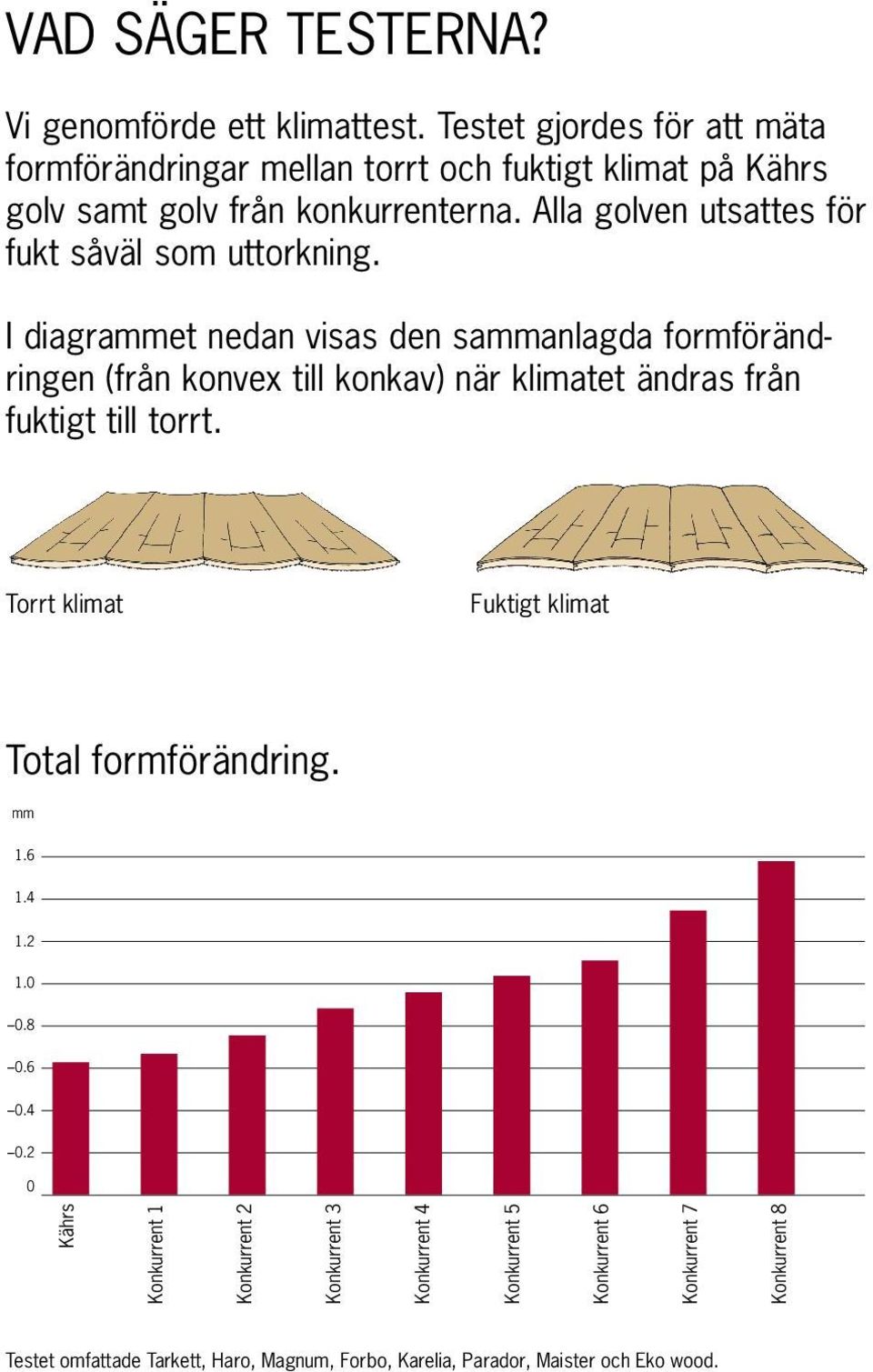 Alla golven utsattes för fukt såväl som uttorkning.