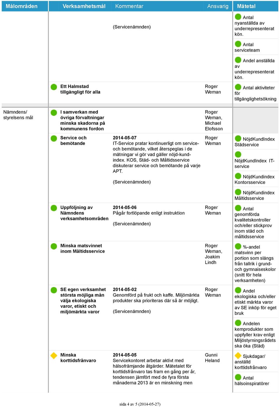 Weman, Michael Elofsson Service och bemötande 2014-05-07 IT-Service pratar kontinuerligt om serviceoch bemötande, vilket återspeglas i de mätningar vi gör vad gäller nöjd-kundindex.