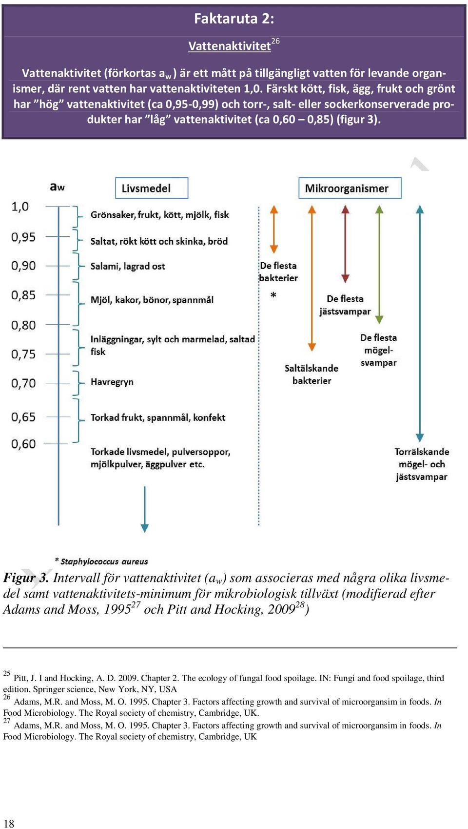 Intervall för vattenaktivitet (a w ) som associeras med några olika livsmedel samt vattenaktivitets-minimum för mikrobiologisk tillväxt (modifierad efter Adams and Moss, 1995 27 och Pitt and Hocking,