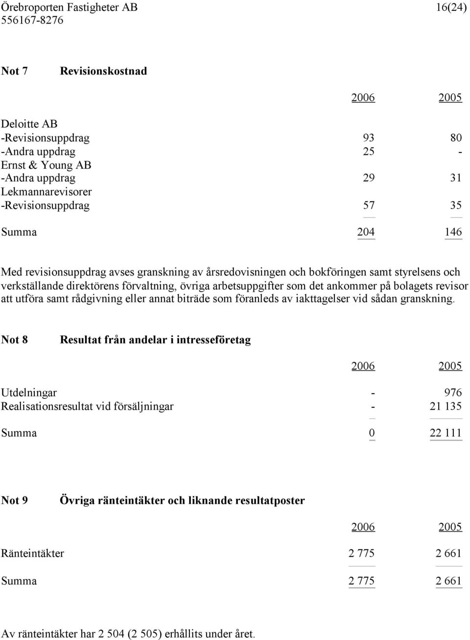 utföra samt rådgivning eller annat biträde som föranleds av iakttagelser vid sådan granskning.