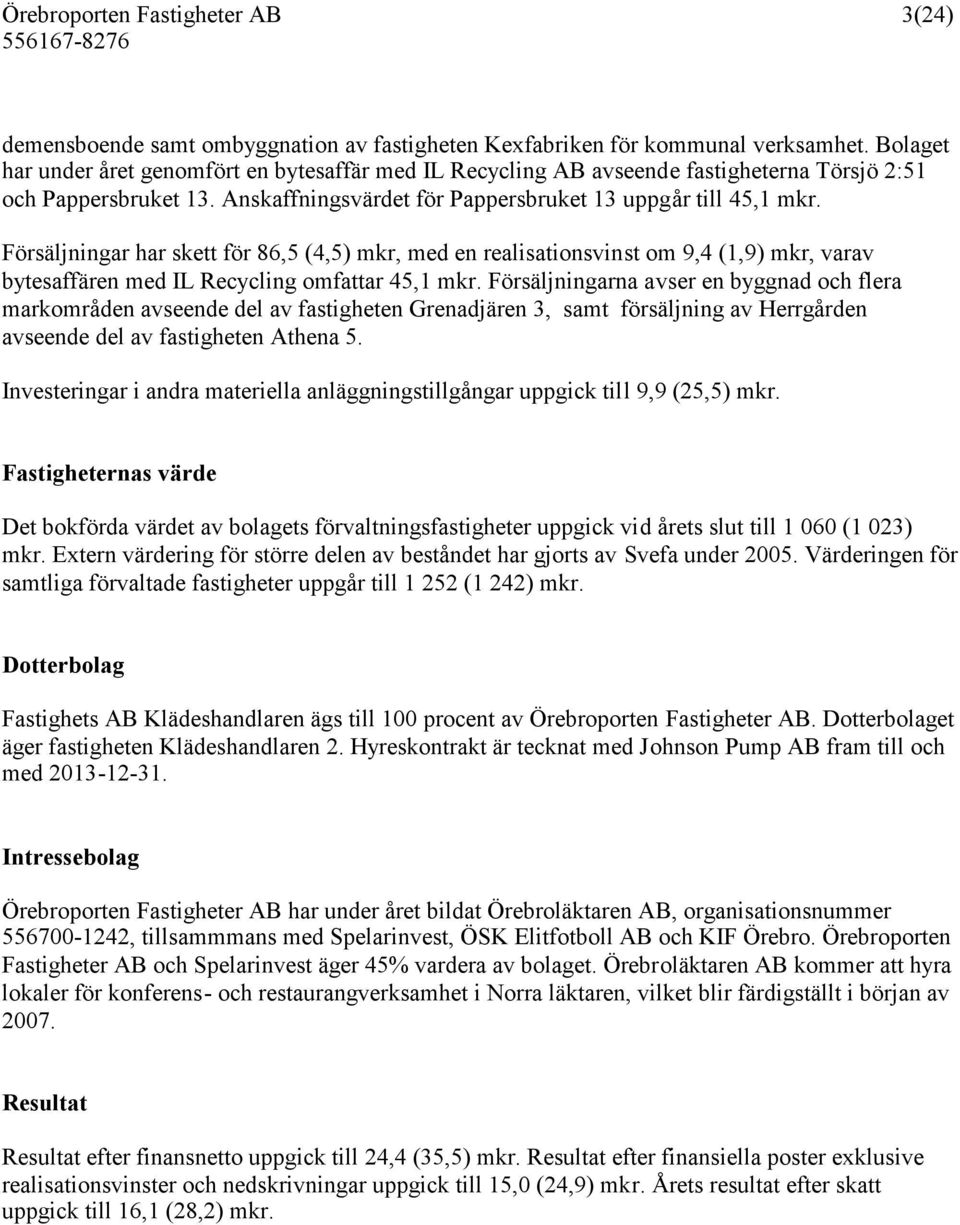 Försäljningar har skett för 86,5 (4,5) mkr, med en realisationsvinst om 9,4 (1,9) mkr, varav bytesaffären med IL Recycling omfattar 45,1 mkr.