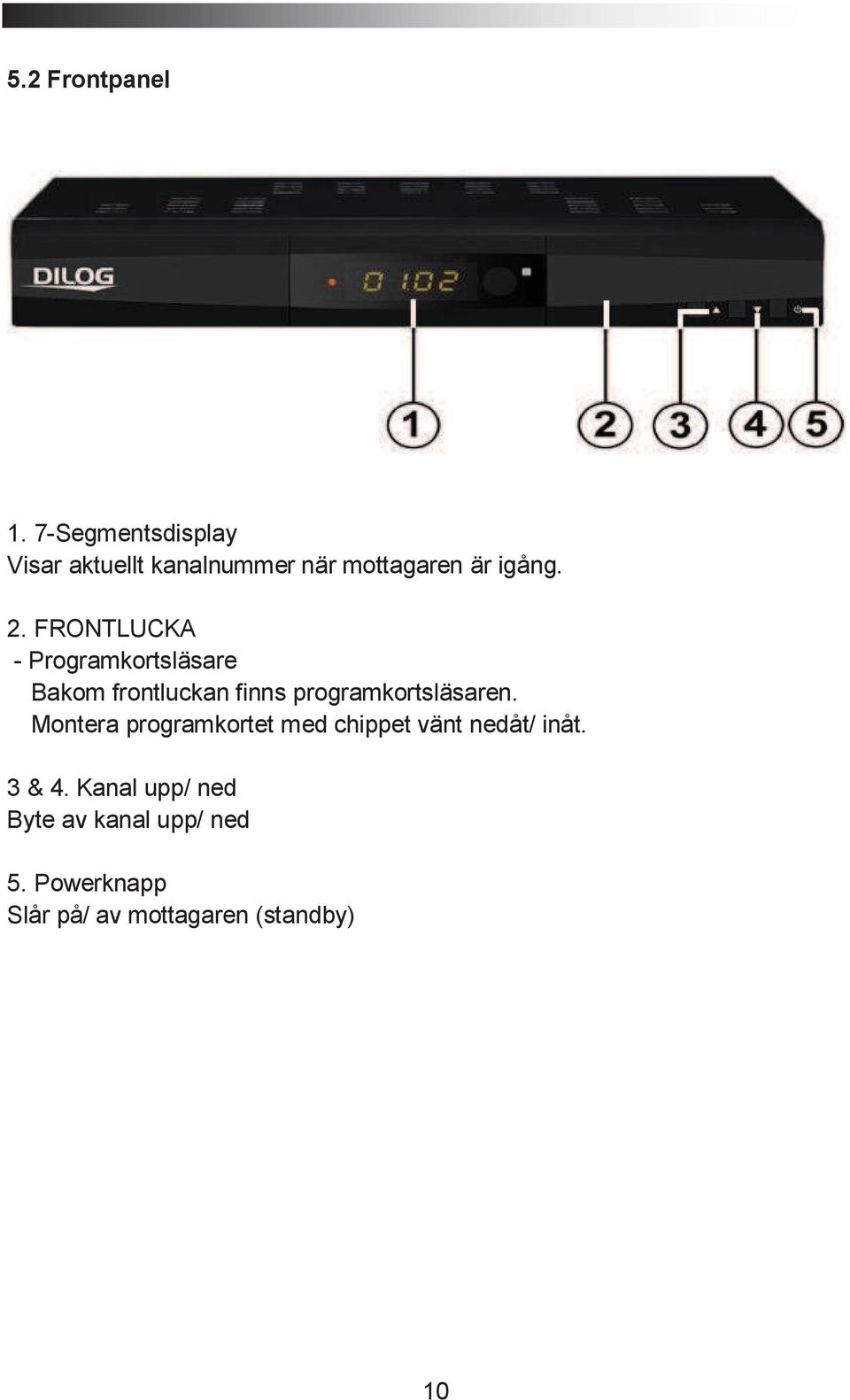 FRONTLUCKA - Programkortsläsare Bakom frontluckan finns programkortsläsaren.