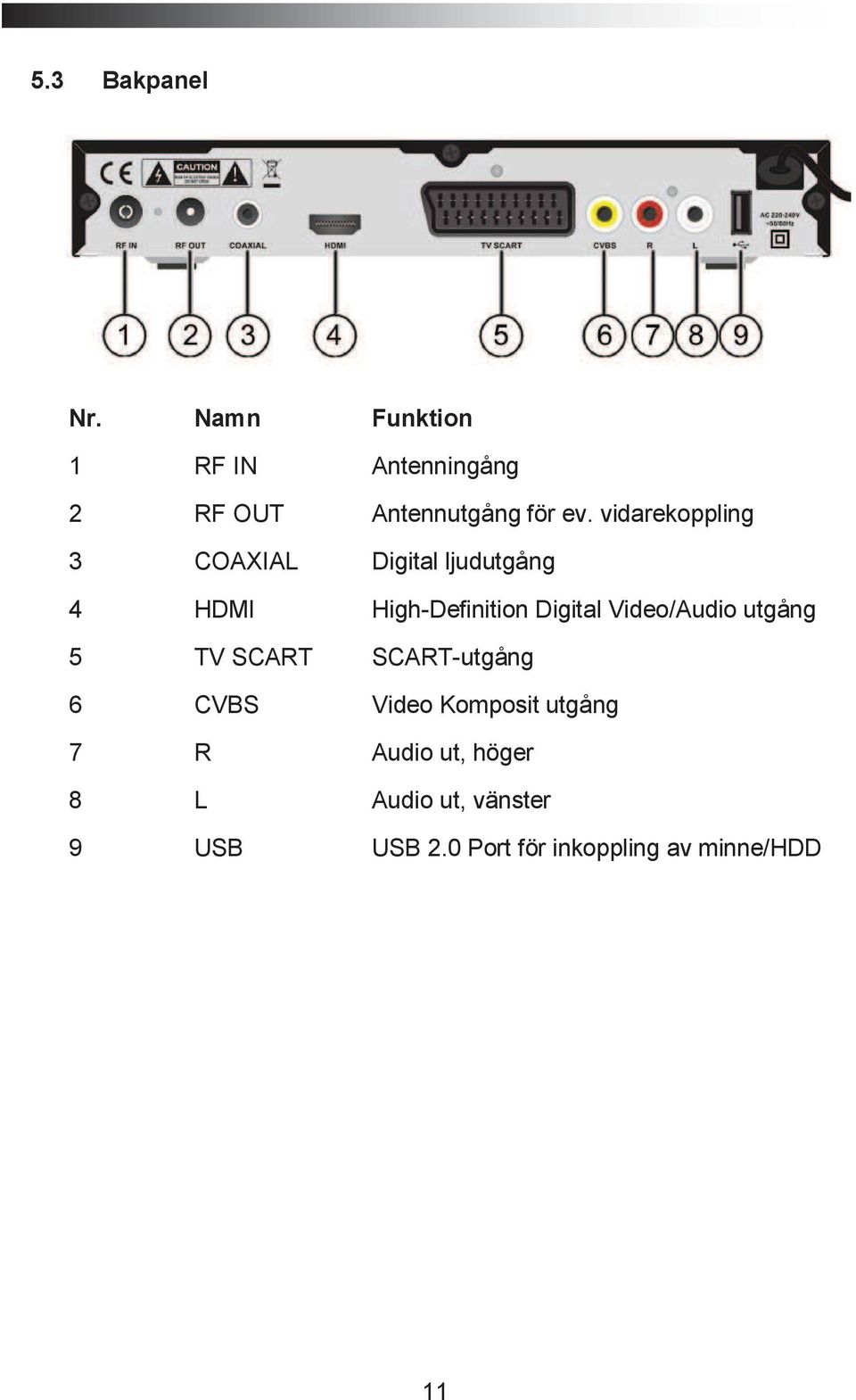 vidarekoppling 3 COAXIAL Digital ljudutgång 4 HDMI High-Definition Digital