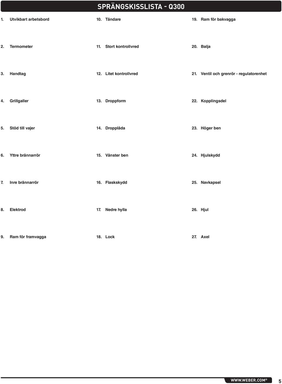 Kopplingsdel 5. Stöd till vajer 14. Dropplåda 23. Höger ben 6. Yttre brännarrör 15. Vänster ben 24. Hjulskydd 7.