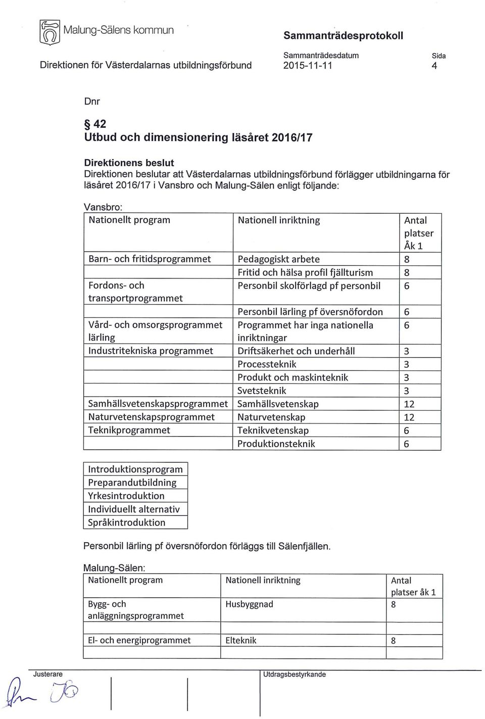 skolförlagd pf personbil 6 transportprogrammet Personbil lärling pf översnöfordon 6 Vård- och omsorgsprogrammet Programmet har inga nationella 6 lärling inriktningar Industritekniska programmet